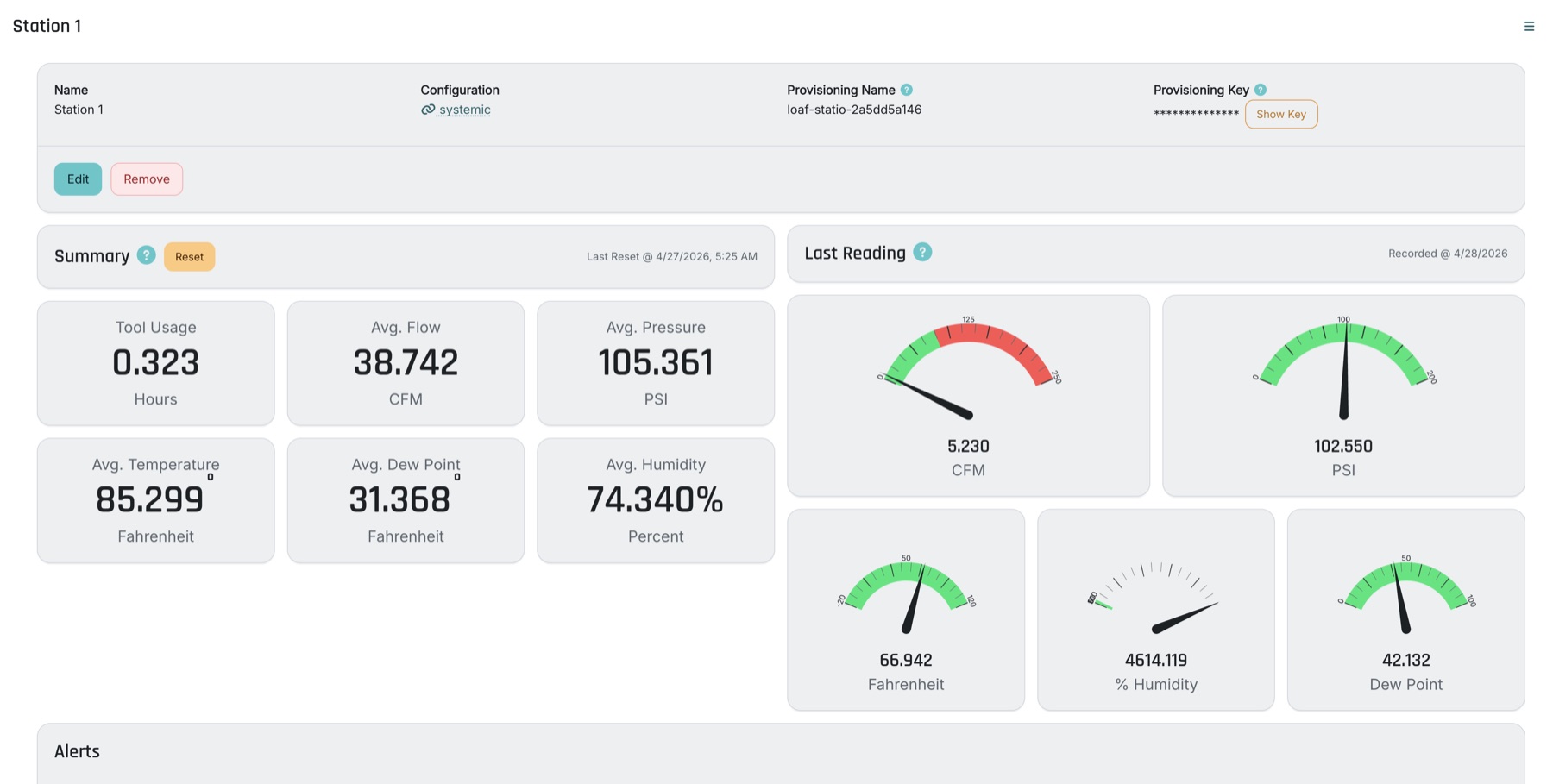 BlastingPulse blasting pot dashboard with summary tiles and live gauge readings.